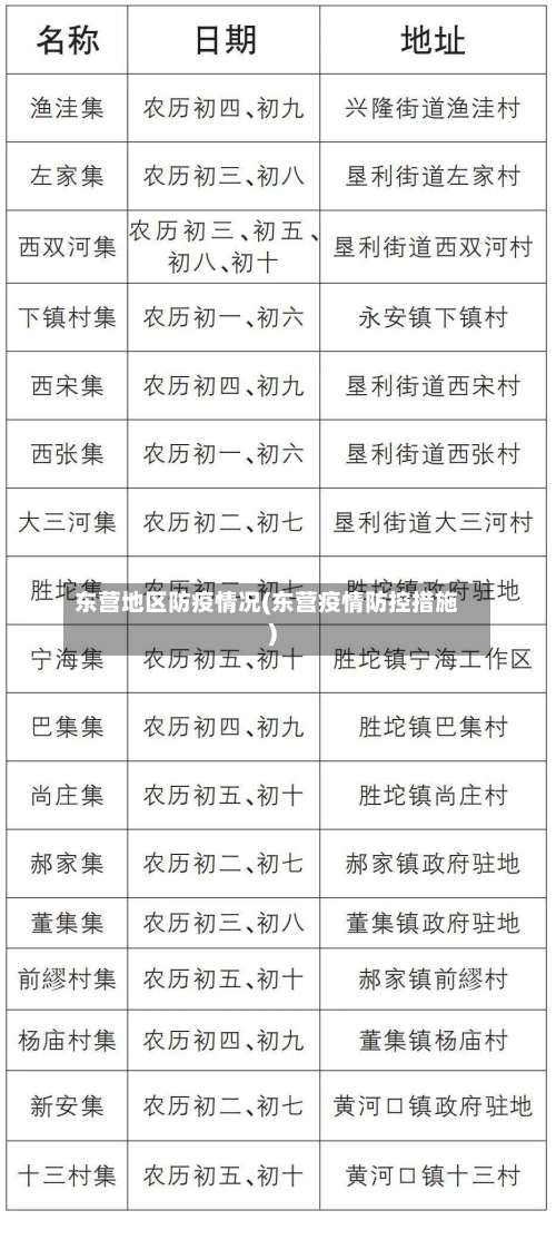 东营地区防疫情况(东营疫情防控措施)-第2张图片