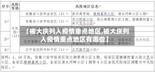 【被大庆列入疫情重点地区,被大庆列入疫情重点地区有哪些】-第1张图片