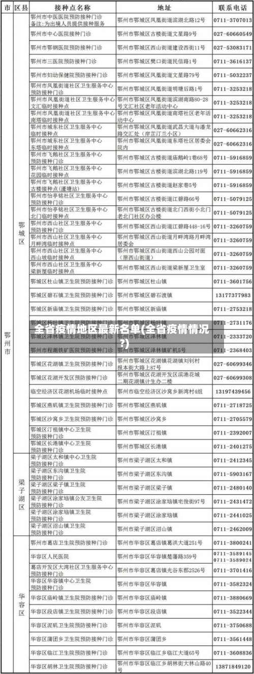 全省疫情地区最新名单(全省疫情情况?)-第3张图片