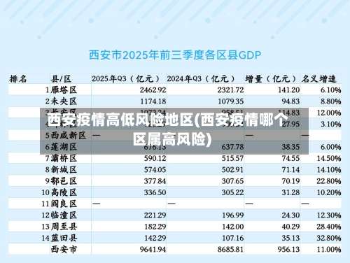 西安疫情高低风险地区(西安疫情哪个区属高风险)-第1张图片