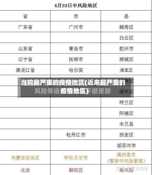 当前最严重的疫情地区(近来最严重的疫情地区)-第3张图片