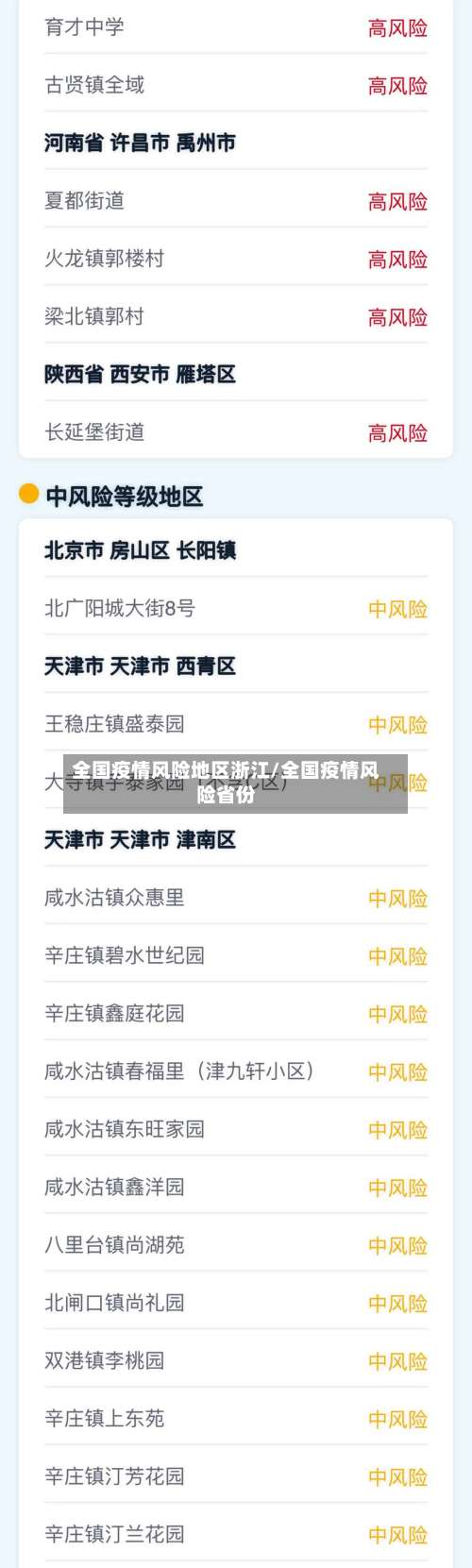 全国疫情风险地区浙江/全国疫情风险省份-第1张图片
