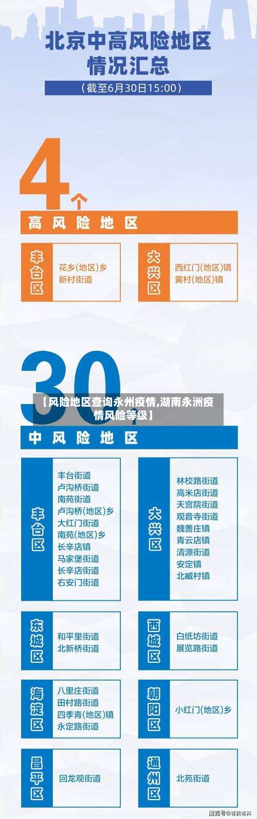 【风险地区查询永州疫情,湖南永洲疫情风险等级】-第3张图片