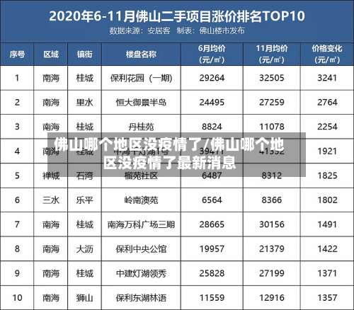 佛山哪个地区没疫情了/佛山哪个地区没疫情了最新消息-第1张图片