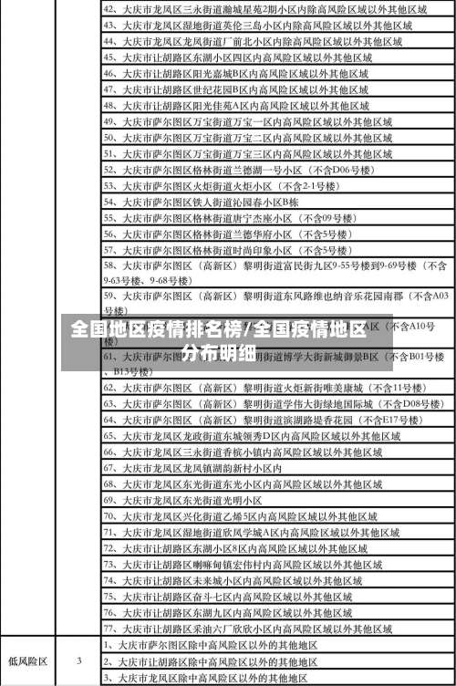 全国地区疫情排名榜/全国疫情地区分布明细-第1张图片