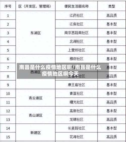 南昌是什么疫情地区啊/南昌是什么疫情地区啊今天-第1张图片