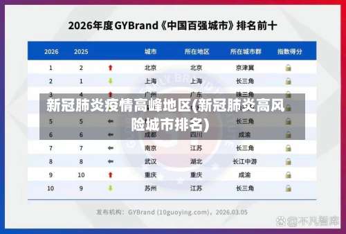 新冠肺炎疫情高峰地区(新冠肺炎高风险城市排名)-第2张图片