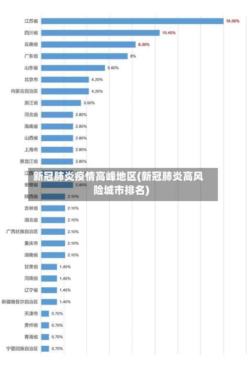 新冠肺炎疫情高峰地区(新冠肺炎高风险城市排名)-第3张图片