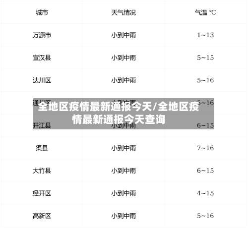 全地区疫情最新通报今天/全地区疫情最新通报今天查询-第2张图片