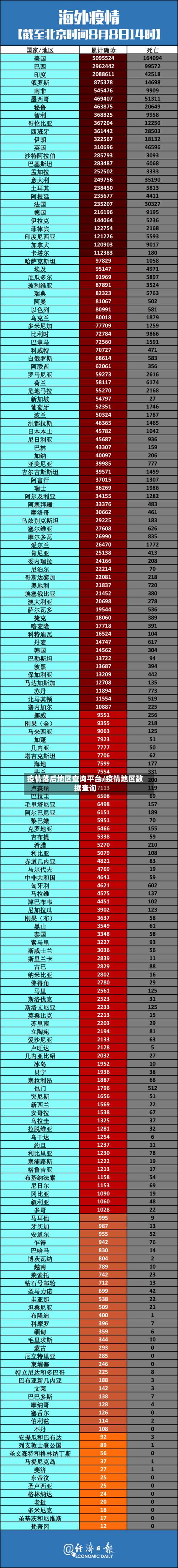 疫情落后地区查询平台/疫情地区数据查询-第3张图片