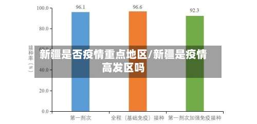 新疆是否疫情重点地区/新疆是疫情高发区吗-第2张图片