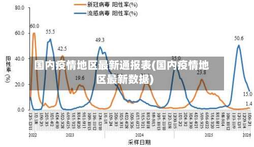 国内疫情地区最新通报表(国内疫情地区最新数据)-第2张图片