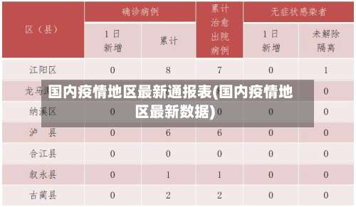 国内疫情地区最新通报表(国内疫情地区最新数据)-第1张图片