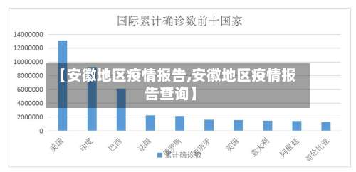 【安徽地区疫情报告,安徽地区疫情报告查询】-第1张图片