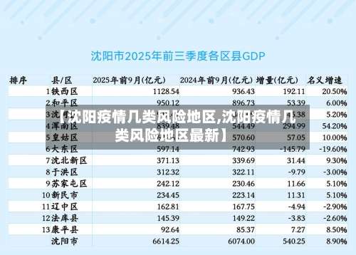 【沈阳疫情几类风险地区,沈阳疫情几类风险地区最新】-第1张图片