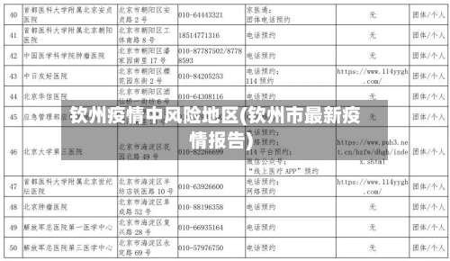 钦州疫情中风险地区(钦州市最新疫情报告)-第1张图片