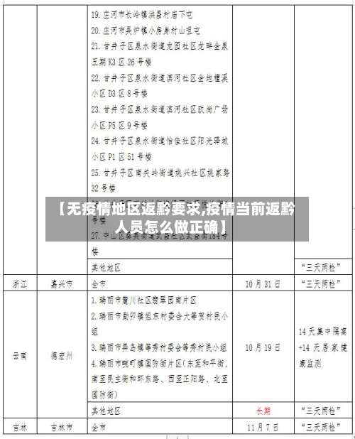 【无疫情地区返黔要求,疫情当前返黔人员怎么做正确】-第3张图片