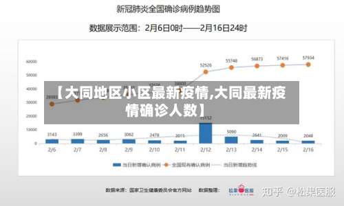 【大同地区小区最新疫情,大同最新疫情确诊人数】-第1张图片