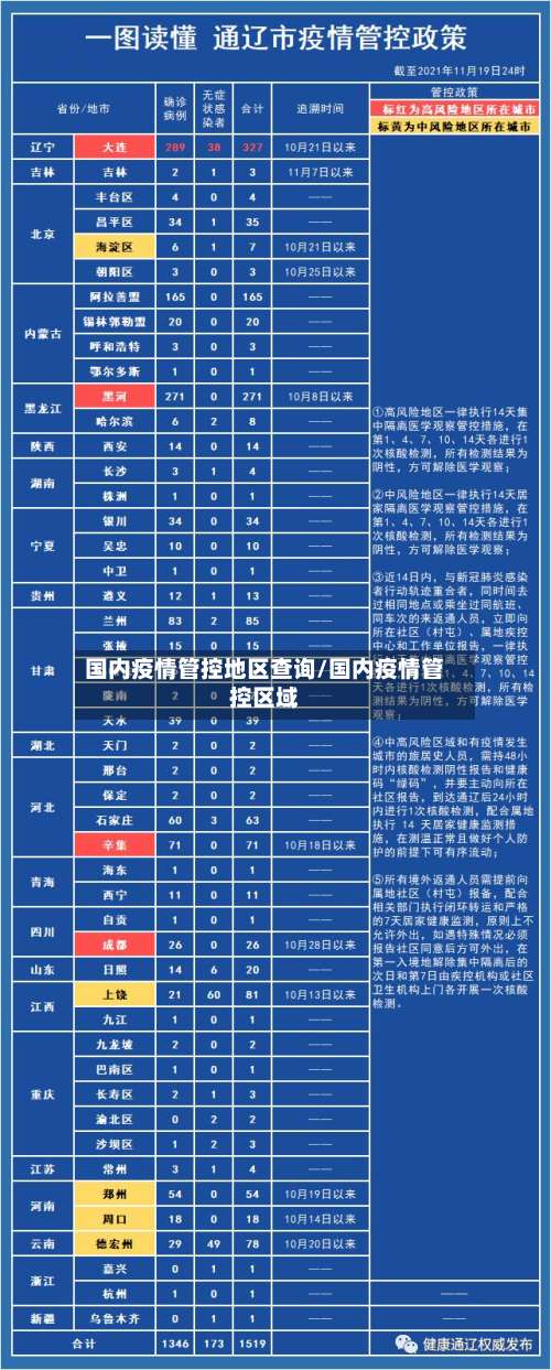 国内疫情管控地区查询/国内疫情管控区域-第1张图片