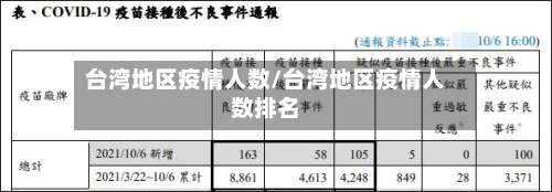台湾地区疫情人数/台湾地区疫情人数排名-第1张图片