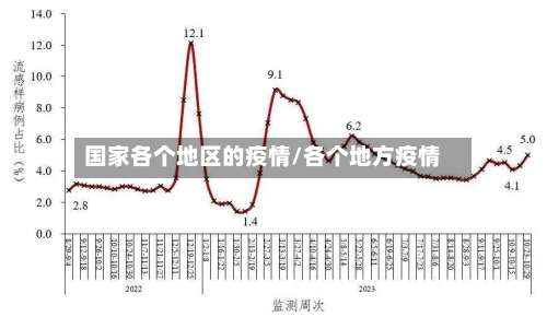 国家各个地区的疫情/各个地方疫情-第2张图片