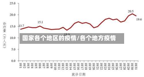 国家各个地区的疫情/各个地方疫情-第1张图片