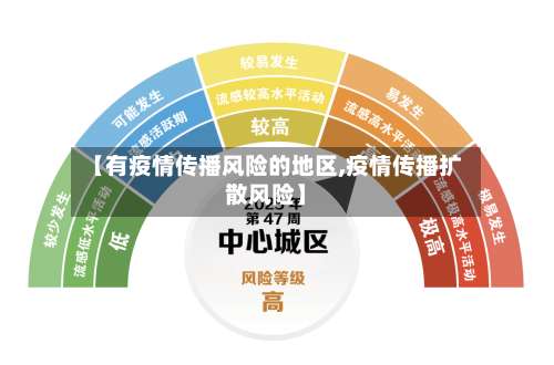 【有疫情传播风险的地区,疫情传播扩散风险】-第1张图片