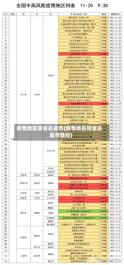 疫情地区按省还是市(疫情地区按省还是市管控)-第1张图片