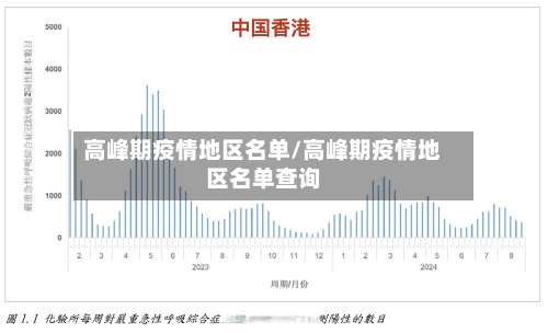 高峰期疫情地区名单/高峰期疫情地区名单查询-第3张图片