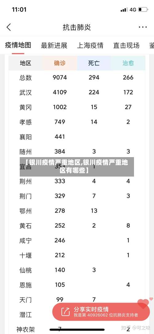 【银川疫情严重地区,银川疫情严重地区有哪些】-第1张图片