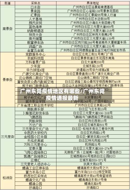 广州东莞疫情地区有哪些/广州东莞疫情通报最新-第1张图片
