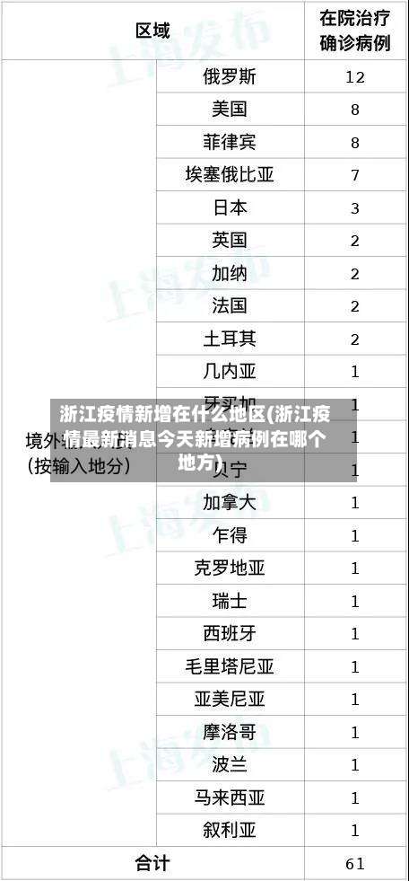 浙江疫情新增在什么地区(浙江疫情最新消息今天新增病例在哪个地方)-第2张图片