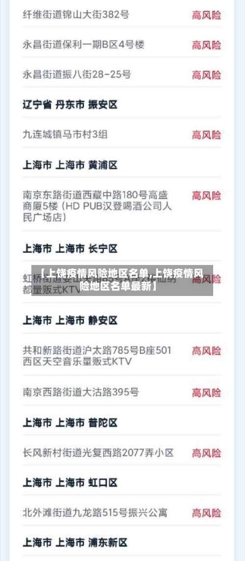 【上饶疫情风险地区名单,上饶疫情风险地区名单最新】-第1张图片