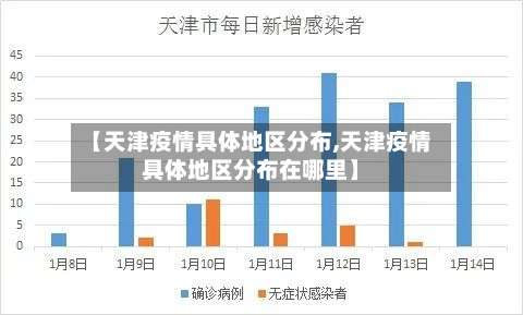 【天津疫情具体地区分布,天津疫情具体地区分布在哪里】-第1张图片