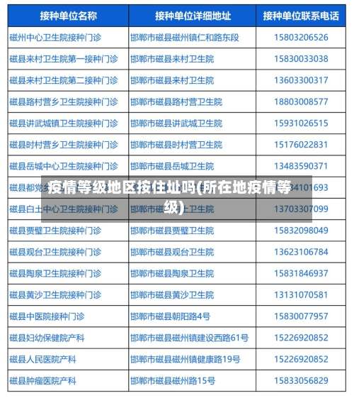 疫情等级地区按住址吗(所在地疫情等级)-第2张图片