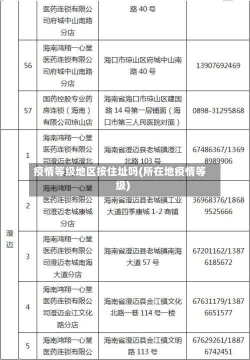 疫情等级地区按住址吗(所在地疫情等级)-第3张图片