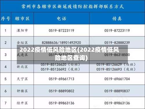 2022疫情低风险地区(2022疫情低风险地区查询)-第1张图片