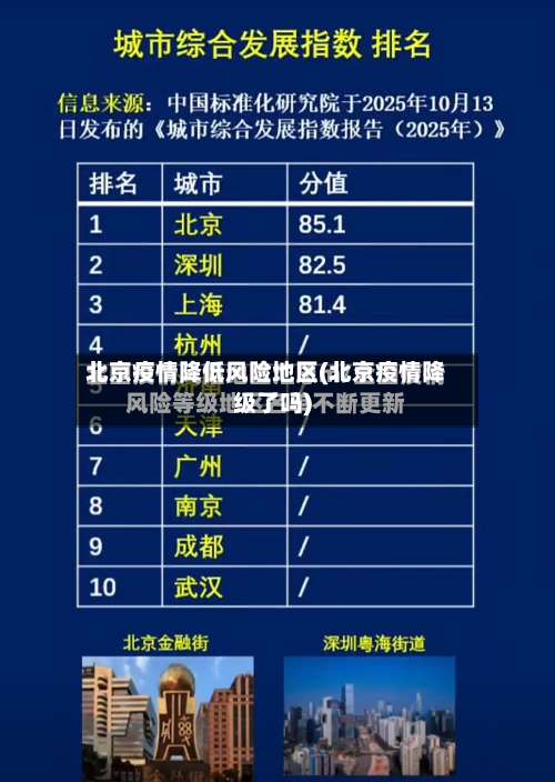 北京疫情降低风险地区(北京疫情降级了吗)-第1张图片