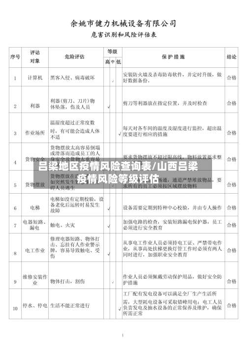 吕梁地区疫情风险查询表/山西吕梁疫情风险等级评估-第1张图片