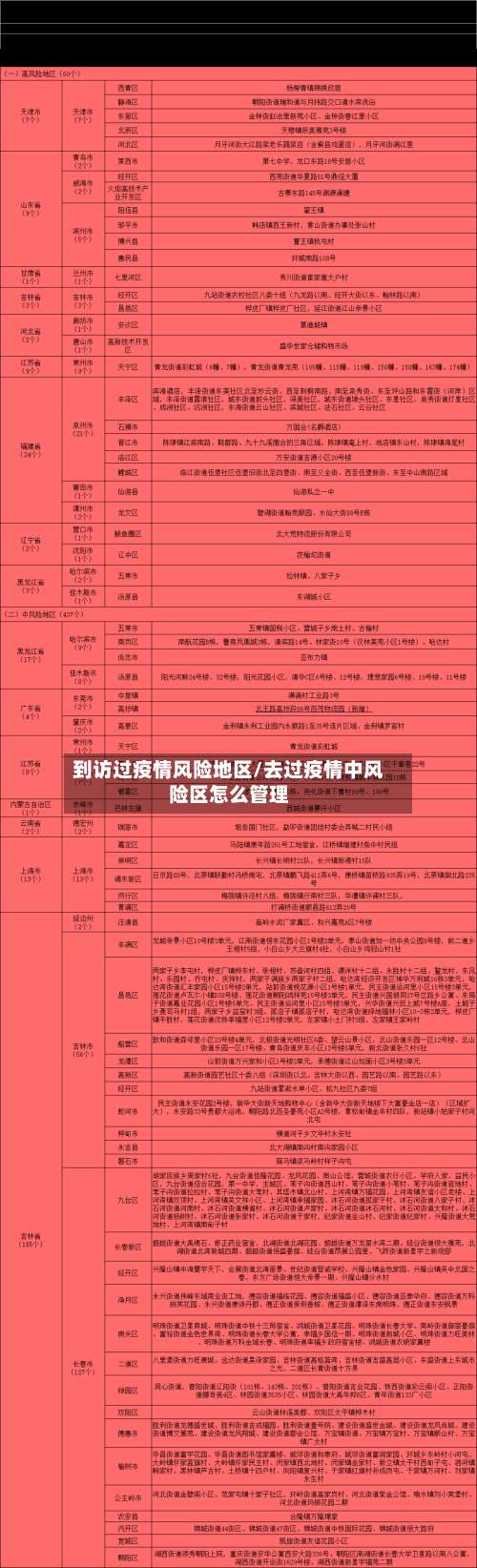 到访过疫情风险地区/去过疫情中风险区怎么管理-第1张图片