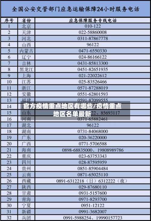官方疫情重点地区有哪些/疫情重点地区名单最新-第1张图片