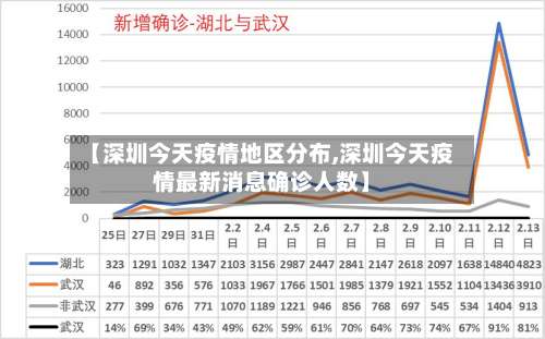 【深圳今天疫情地区分布,深圳今天疫情最新消息确诊人数】-第1张图片
