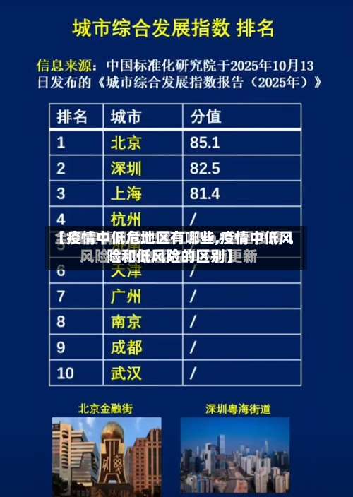 【疫情中低危地区有哪些,疫情中低风险和低风险的区别】-第1张图片