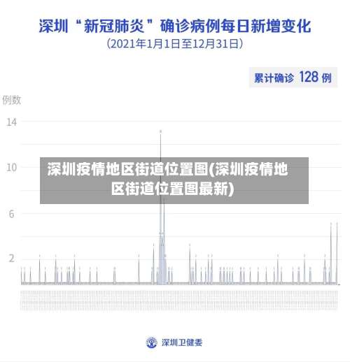 深圳疫情地区街道位置图(深圳疫情地区街道位置图最新)-第2张图片