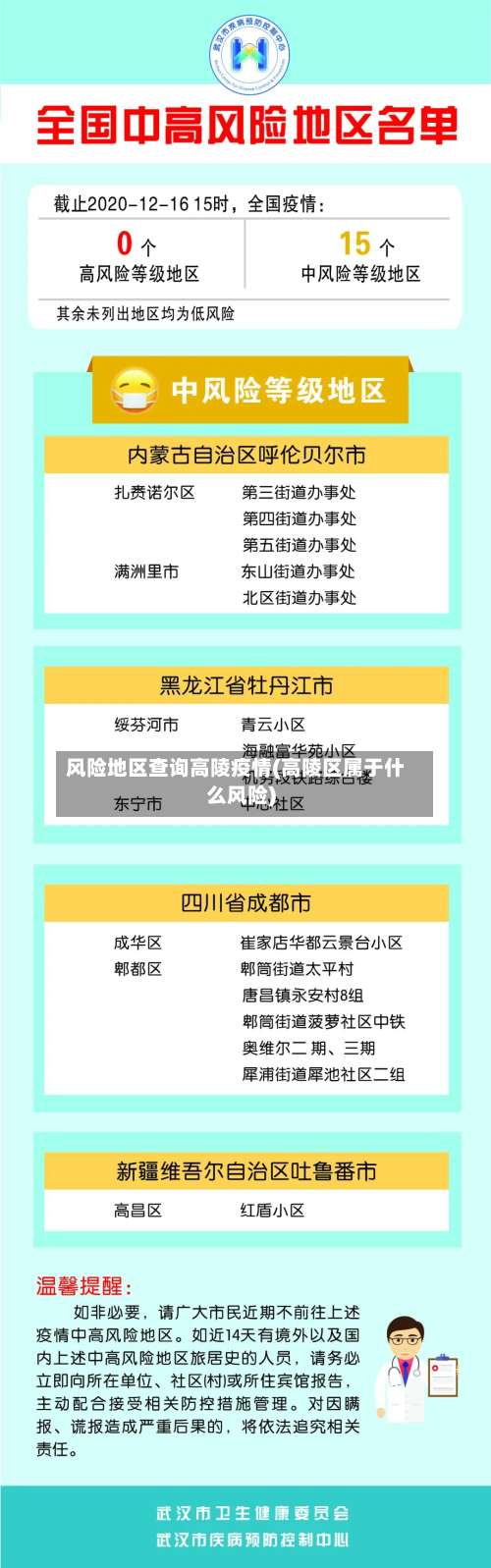 风险地区查询高陵疫情(高陵区属于什么风险)-第1张图片