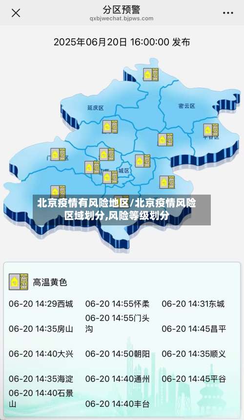 北京疫情有风险地区/北京疫情风险区域划分,风险等级划分-第1张图片