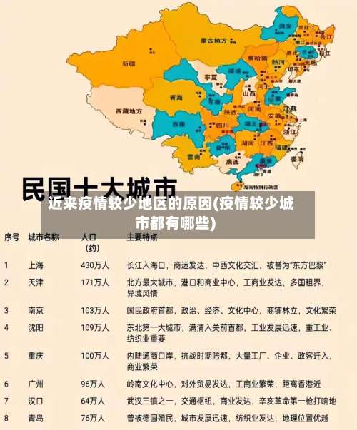 近来疫情较少地区的原因(疫情较少城市都有哪些)-第3张图片