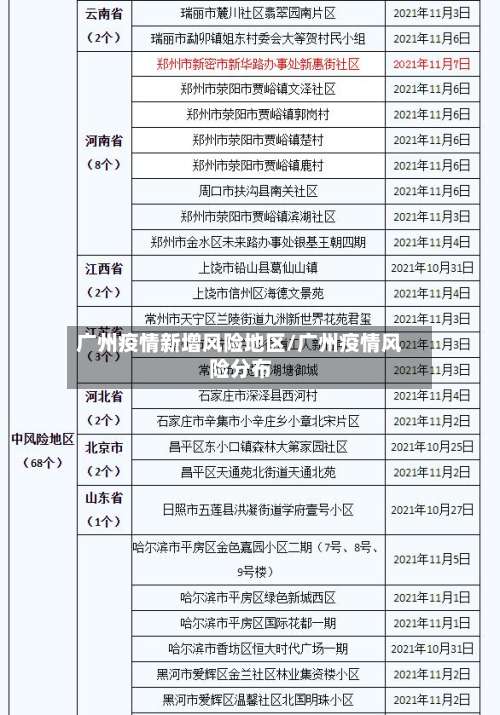 广州疫情新增风险地区/广州疫情风险分布-第1张图片