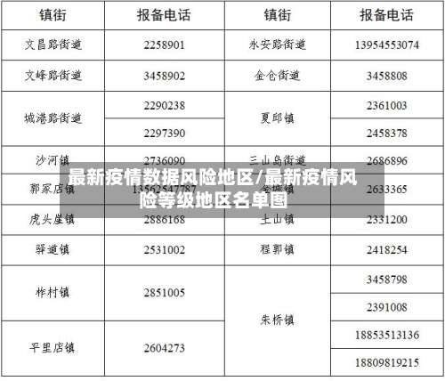 最新疫情数据风险地区/最新疫情风险等级地区名单图-第2张图片