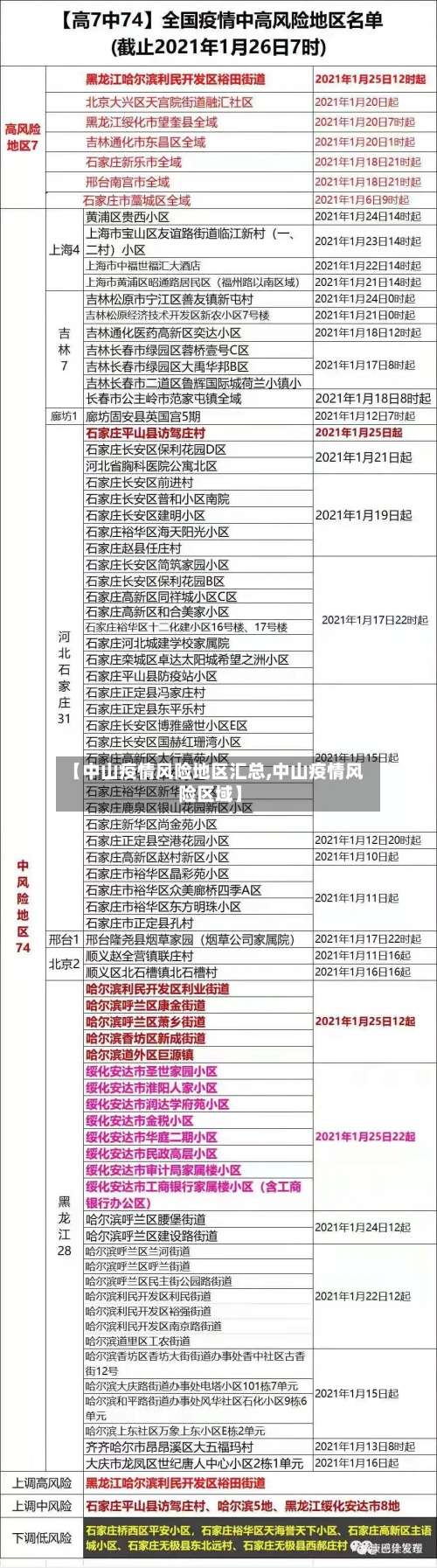 【中山疫情风险地区汇总,中山疫情风险区域】-第2张图片